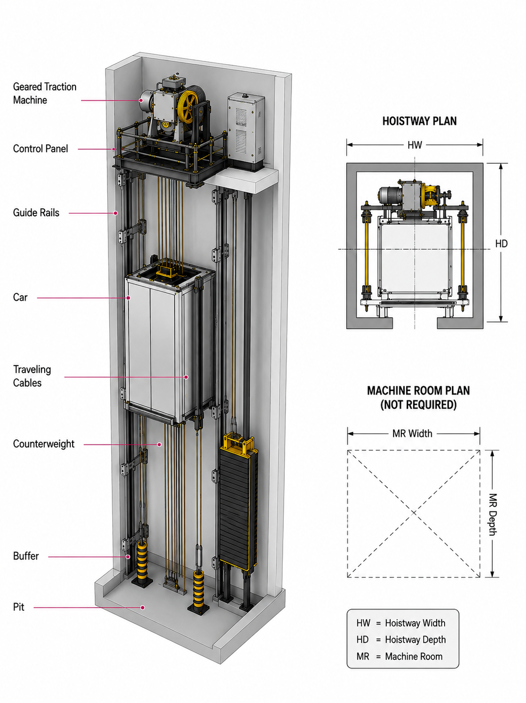 WMR J-81 home elevator